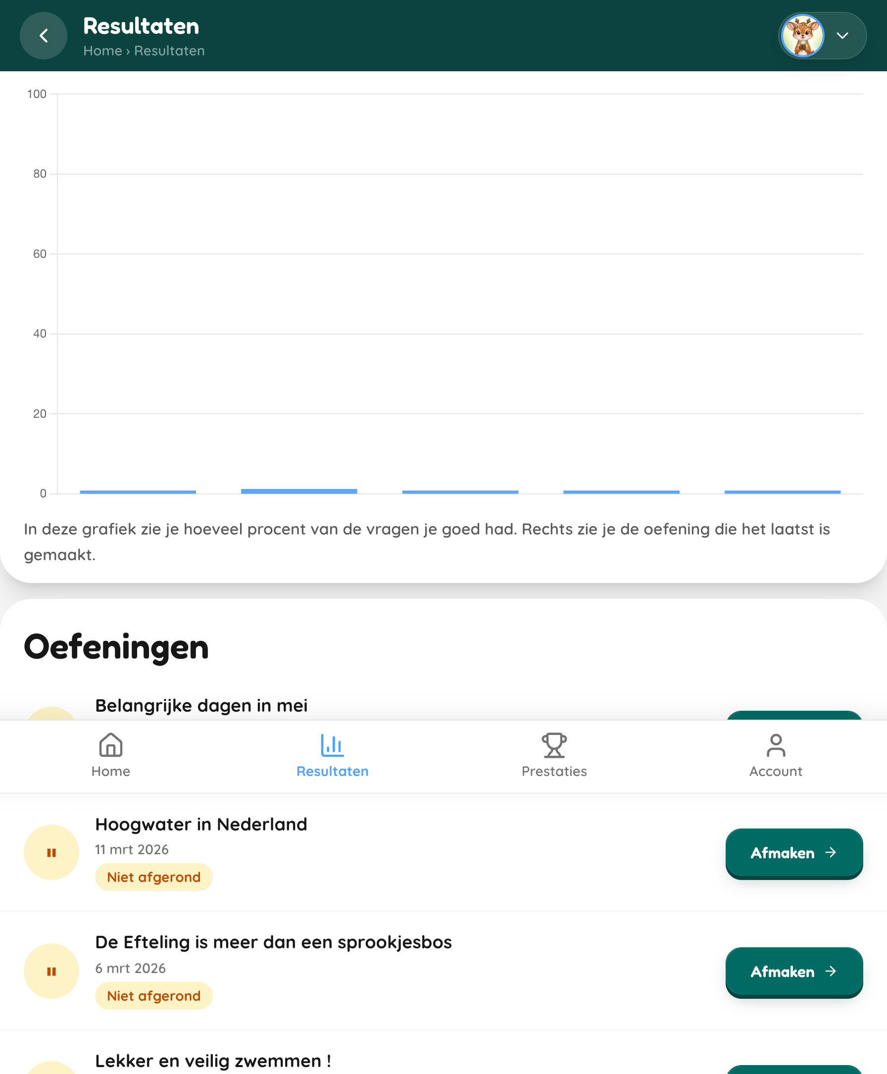 De resultatenpagina met scoregrafiek en oefeningenlijst
