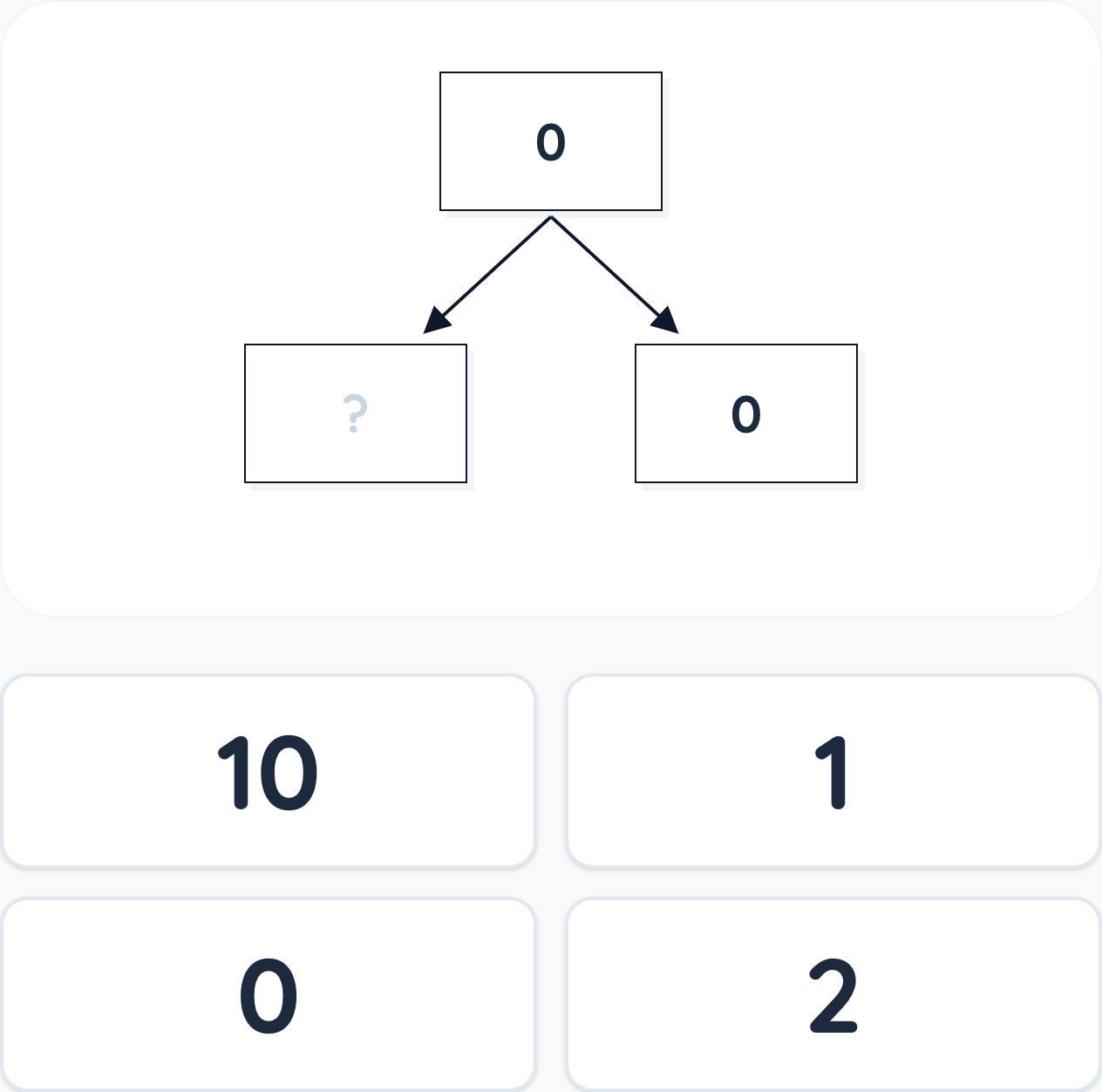 Screenshot van een rekenmissie in splitsmodus
