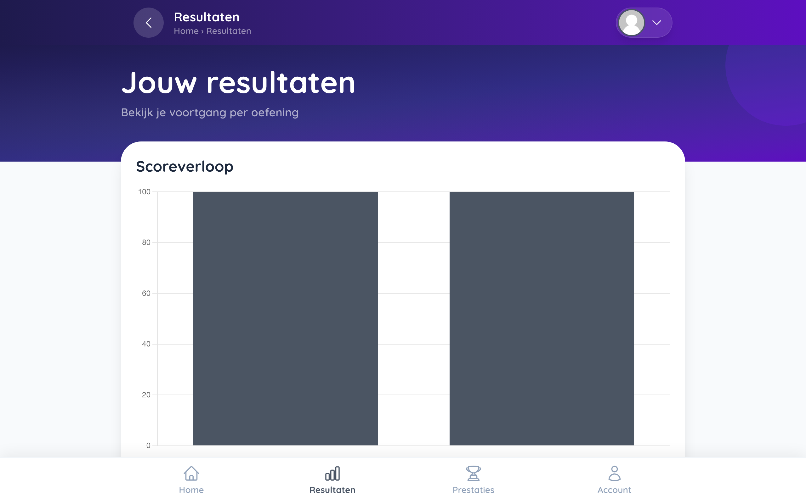 De resultatenpagina met scoregrafiek en oefeningenlijst