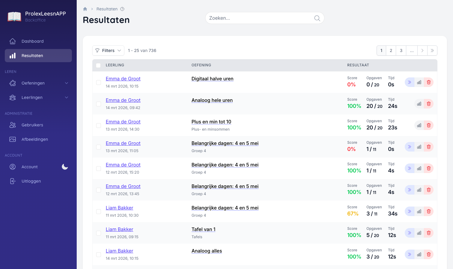 De resultatenlijst met toetsen, scores en acties