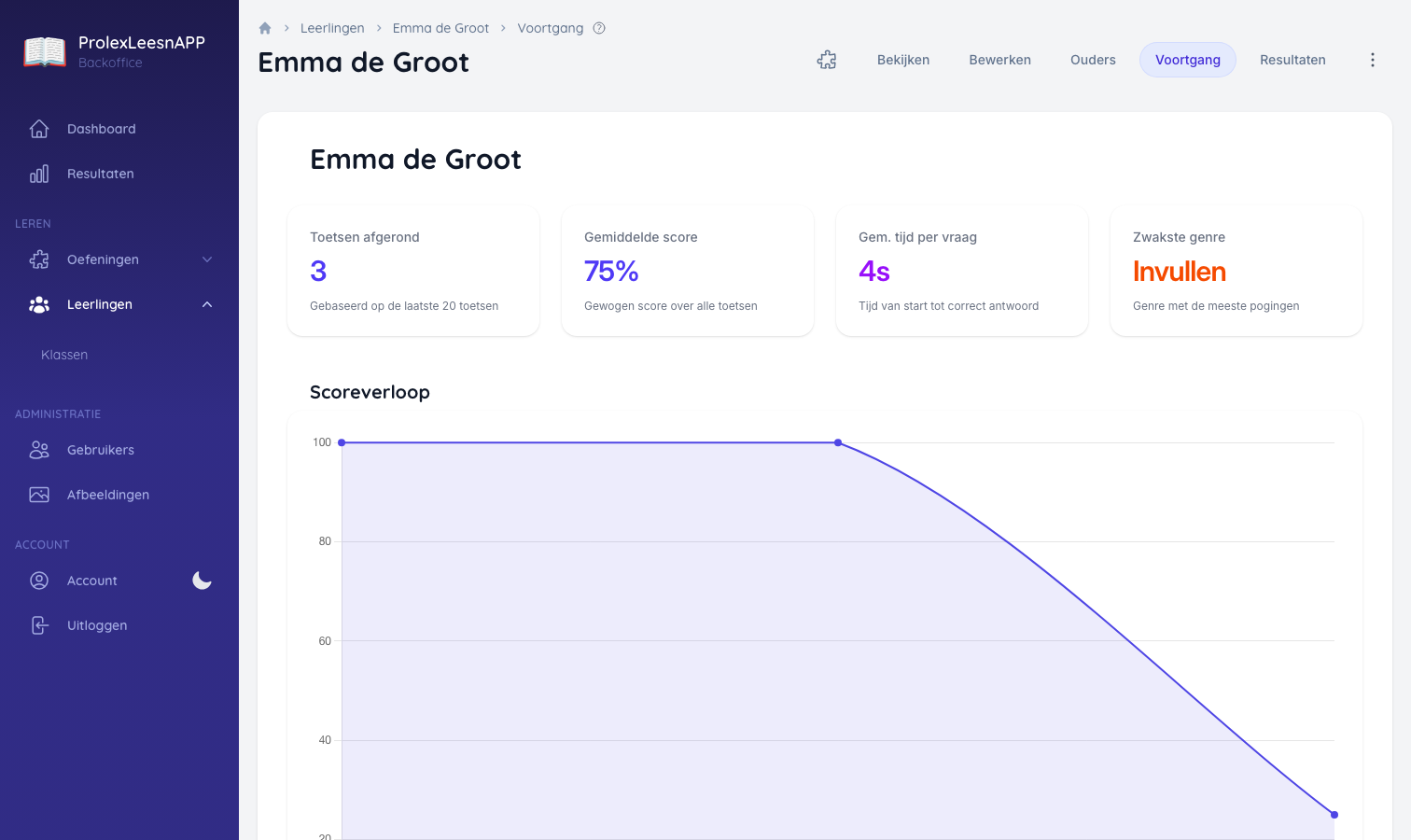 De voortgangspagina met prestatiekaarten en grafieken