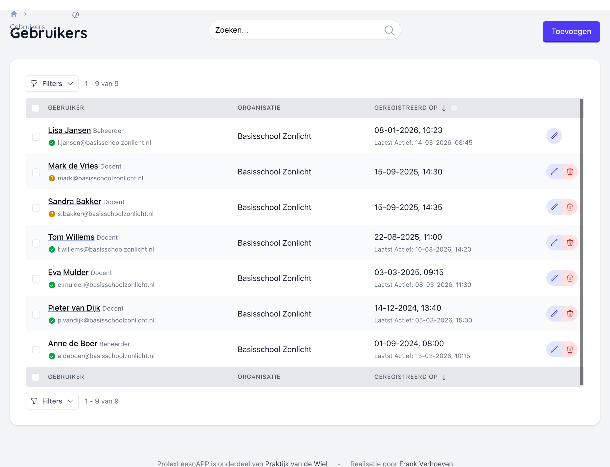 Het gebruikersoverzicht met een lijst van gebruikers, hun rol, organisatie en registratiedatum